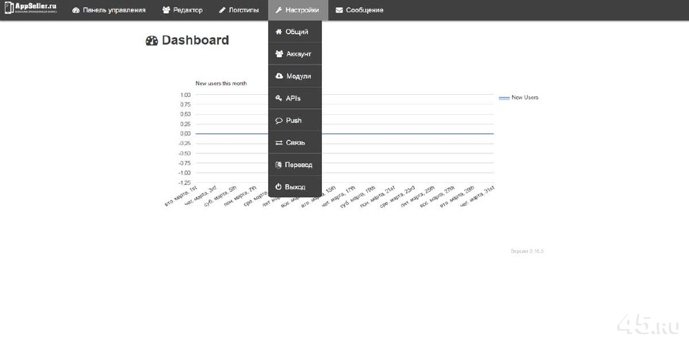 Dashboard перевод